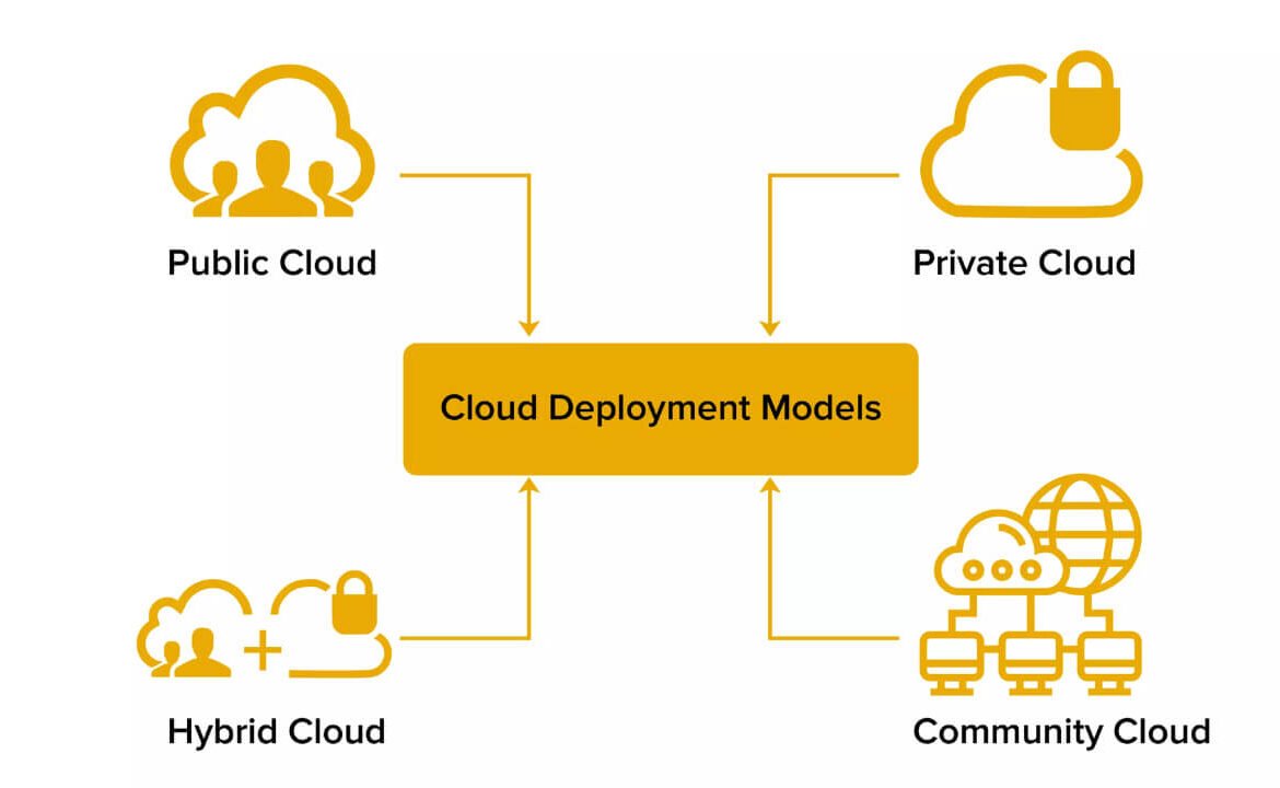 The Benefits of Using a Cloud Application Development Platform